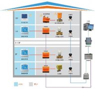 計量溫控一體化